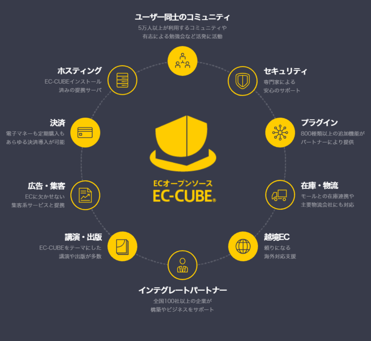 EC-CUBE